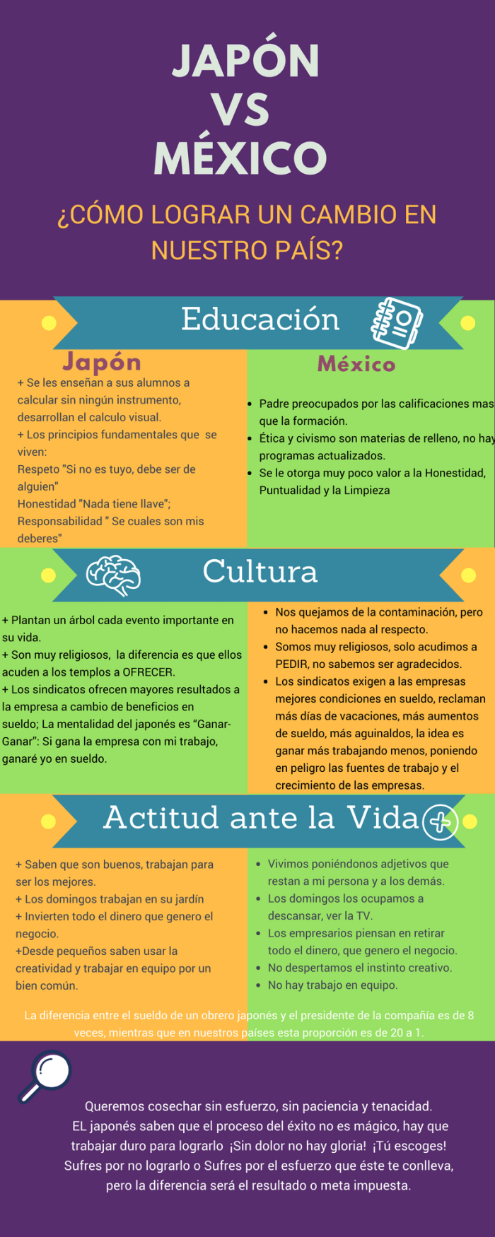 The best thingsto donate